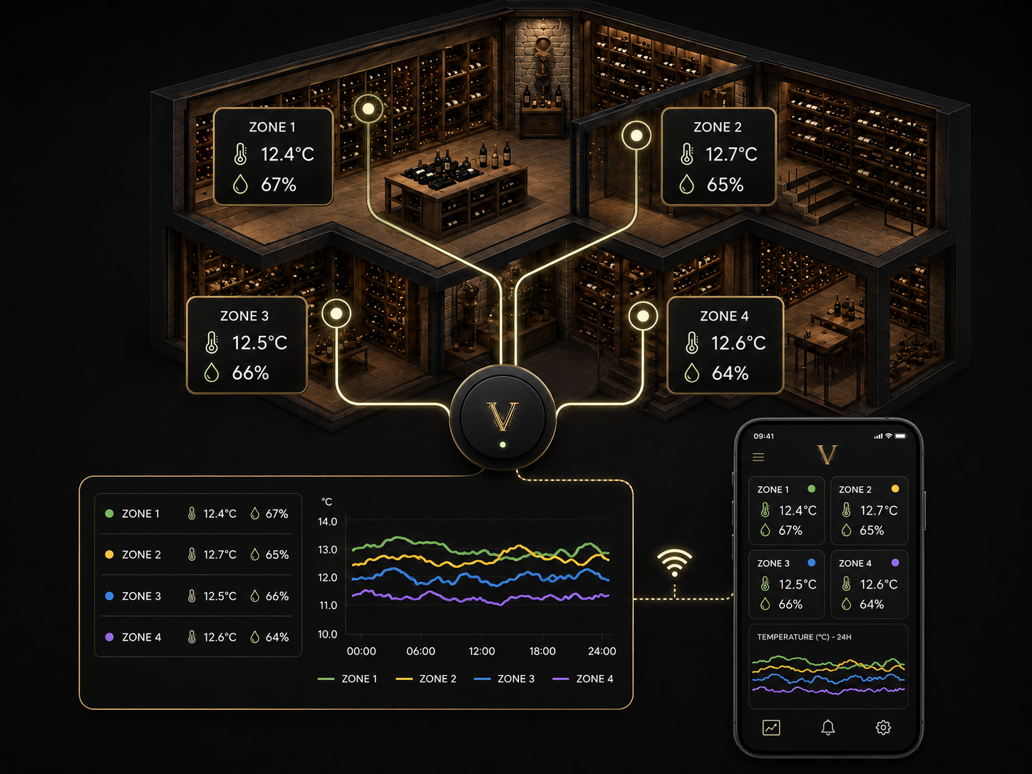 Remote climate monitoring system